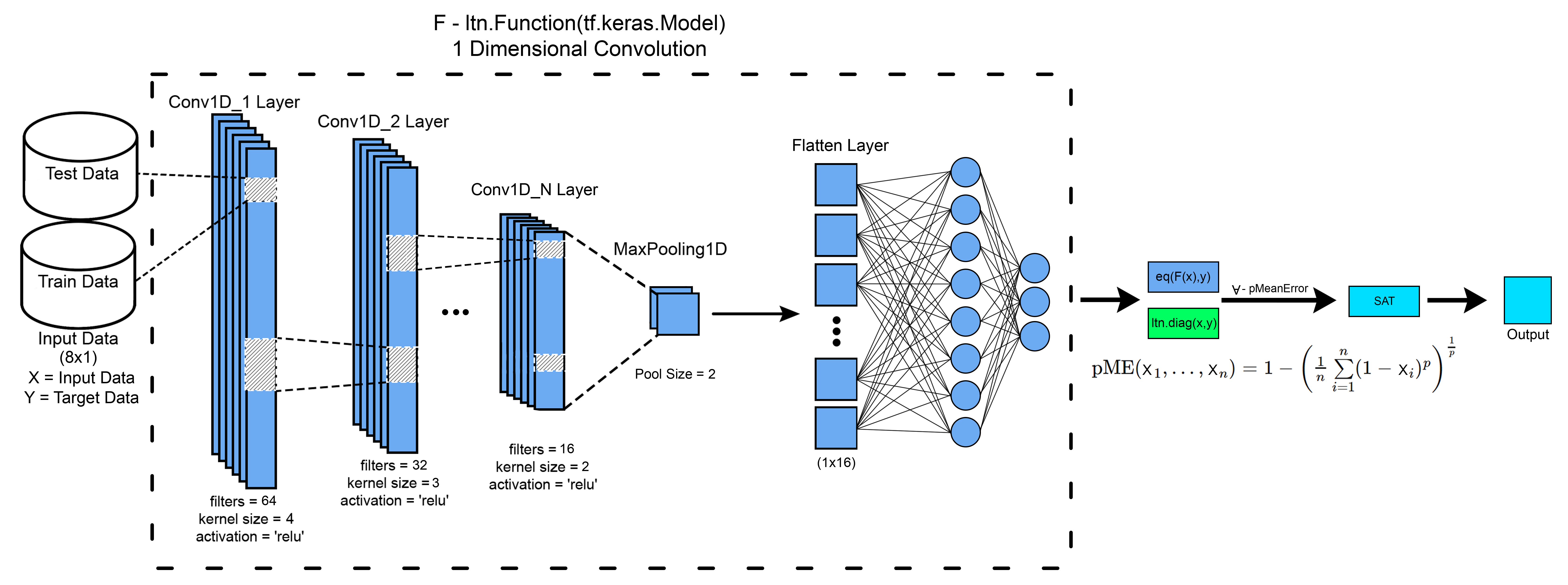 Thumbnail for Neuro-symbolic model for cantilever beams damage detection 