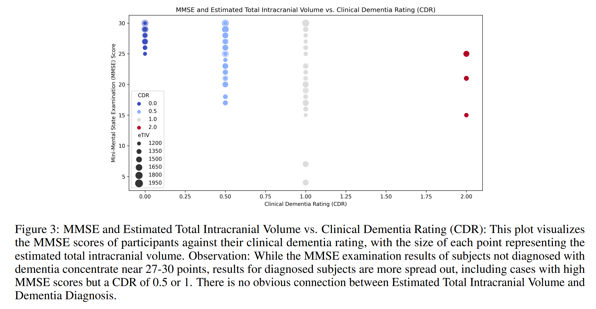 Thumbnail for What Kills Our Mind? Unveiling the Mysteries with Longitudinal Insights from the OASIS Dataset Study 