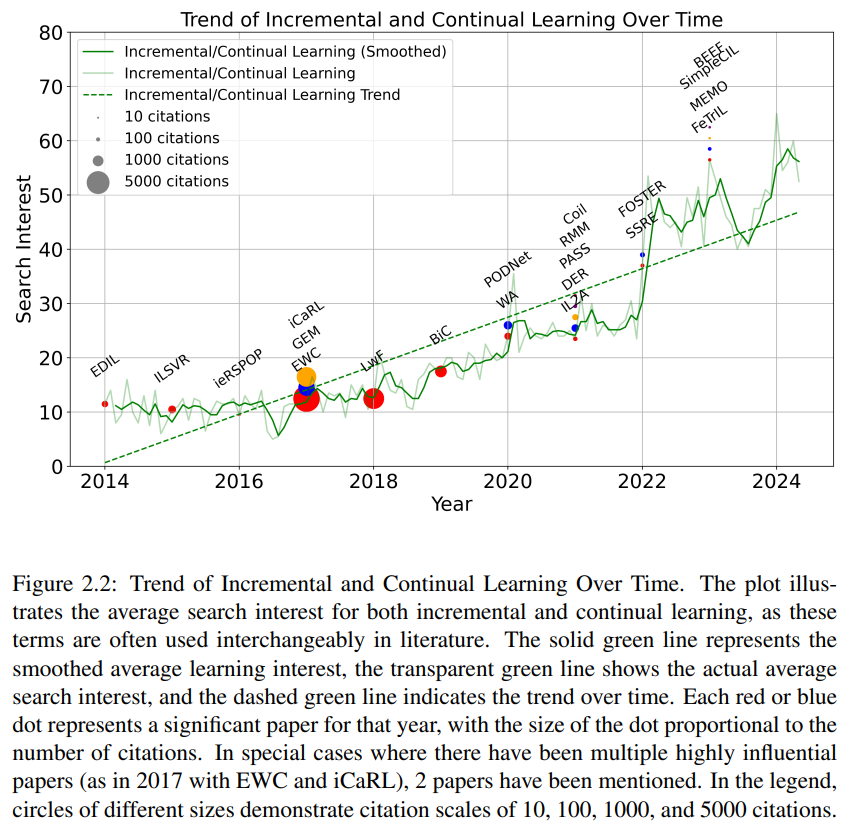 Thumbnail for Exemplar-Free Feature Selection via Guided Translation and Optimization Towards Robust Class-Incremental Learning 